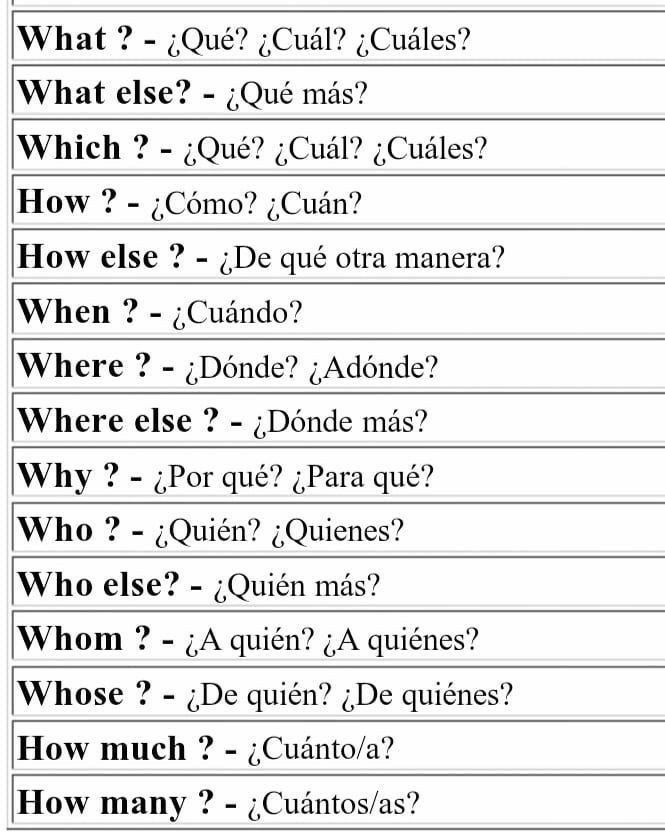 English Grammar Every Day 🧠 tweet media
