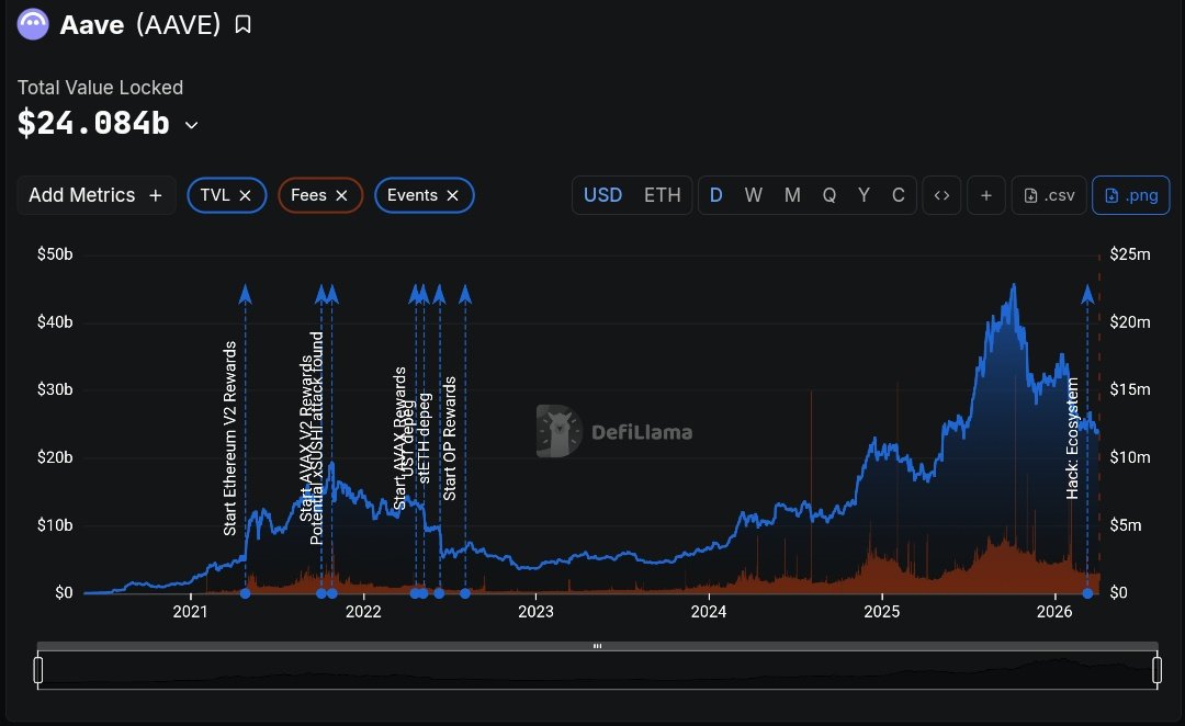 Z crypto - زي كريبتو ⚡ tweet media