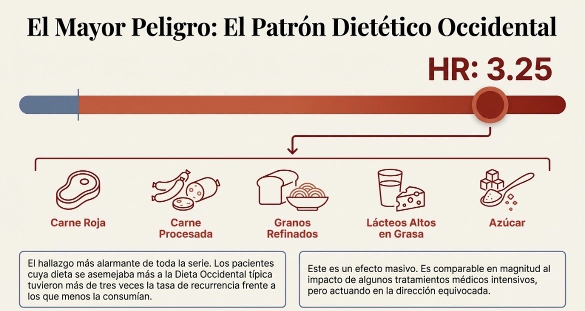 mayogastro's tweet image. La #dieta inadecuada puede cuadruplicar el riesgo de mortalidad general. Tiene que comer adecuadamente y eso depende donante de tí, de nadie más. #muerte #cancer #obesidad #salud