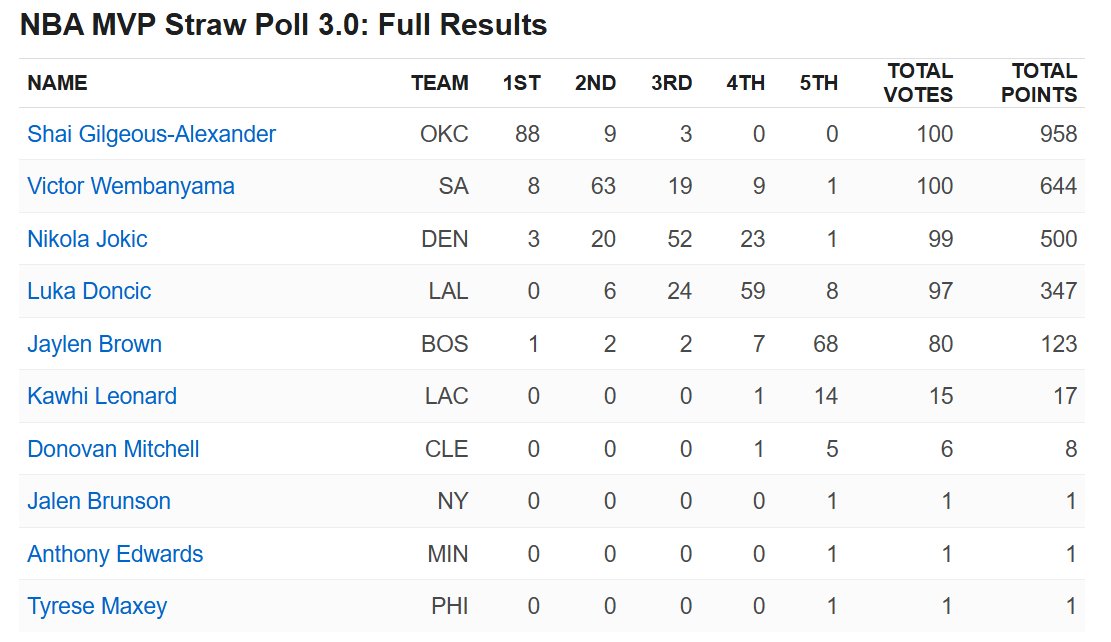 NBA - Jordi de Mas tweet media