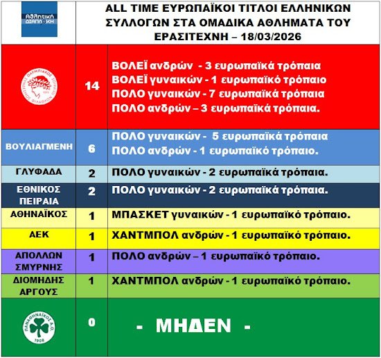 Thodoris K_7 tweet media