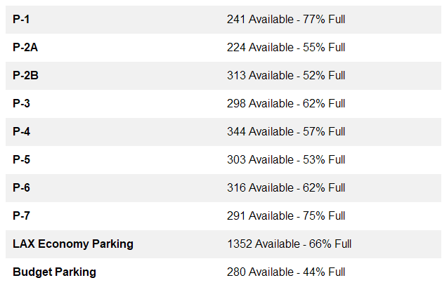 Fly LAX Stats tweet media