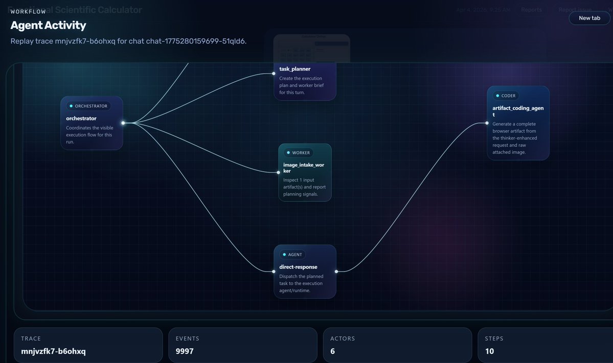Dr. Mohamed Qasem د. محمد قاسم tweet media