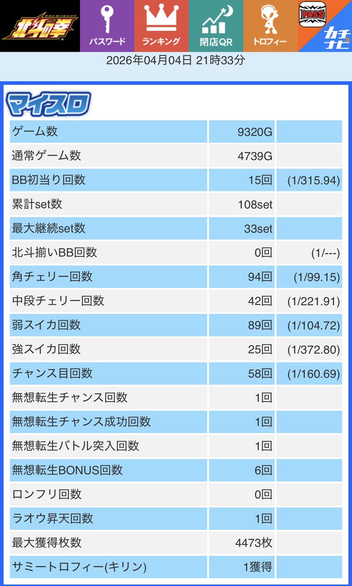 さのすけ🎰スロ垢🎰相互募 tweet media