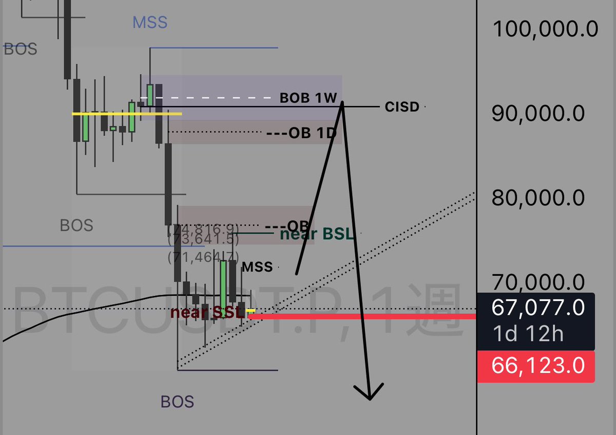 Naruu@jp trader tweet media