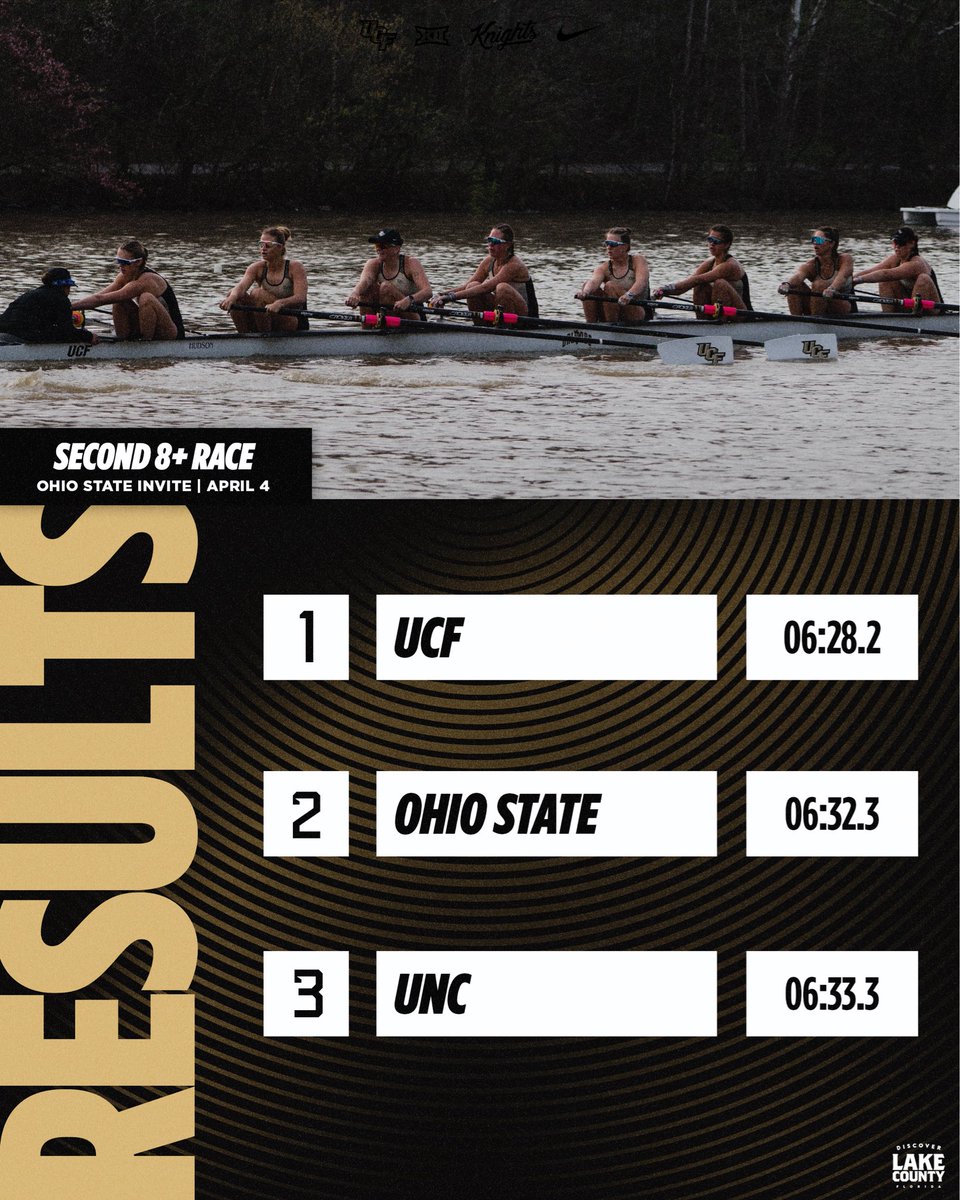 UCF Rowing tweet media