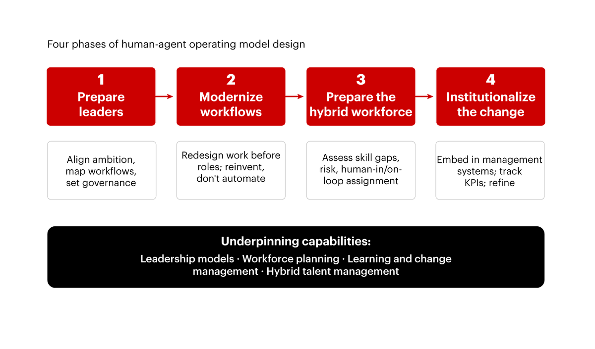 Fabio E. Zola tweet media