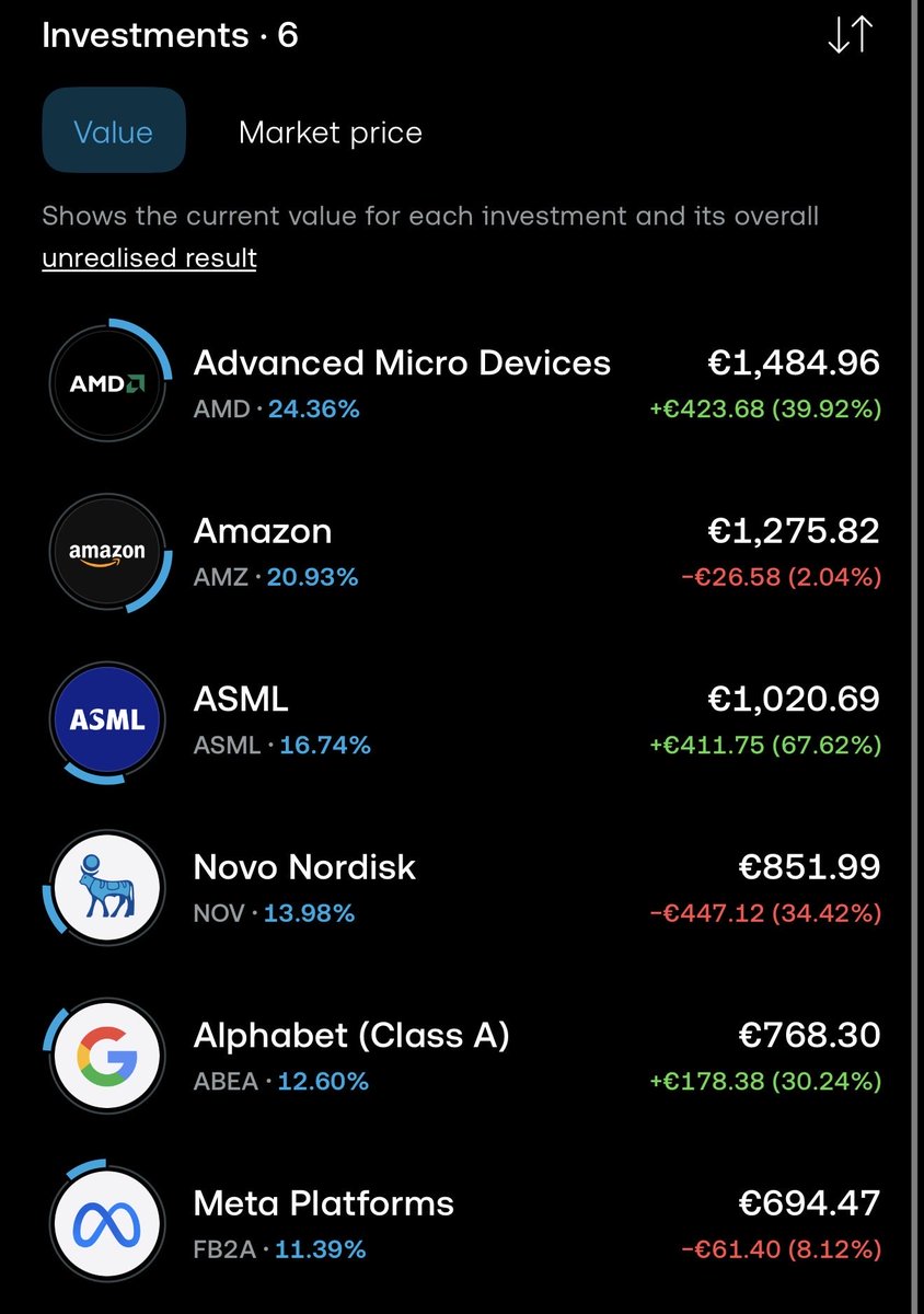 Mo Investing tweet media