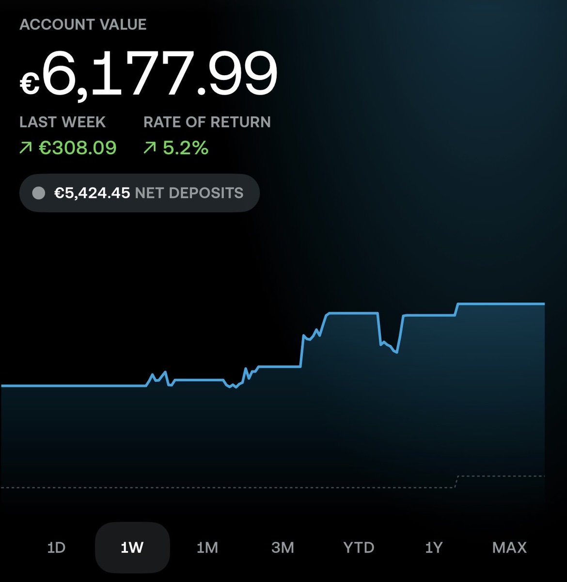 Mo Investing tweet media