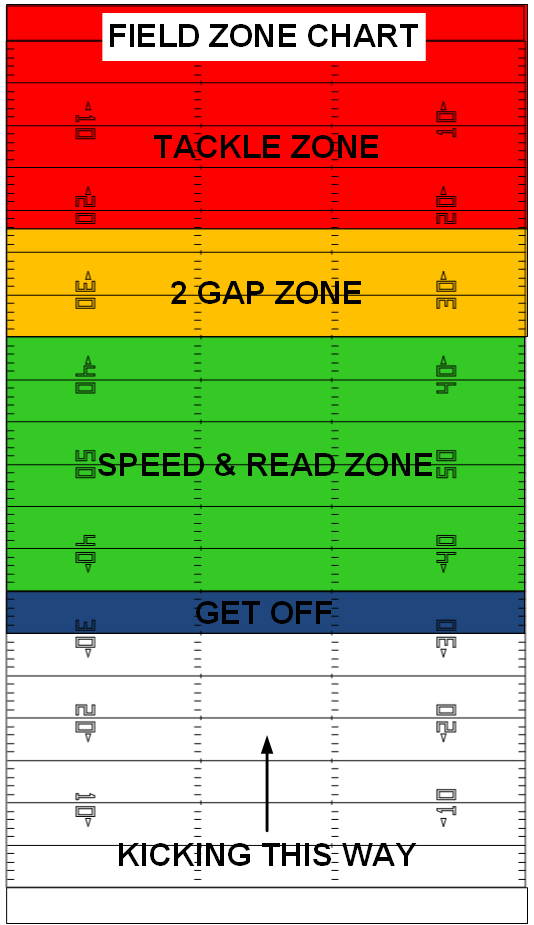 FDPlayBook's tweet image. Those of you waiting until the Fall to work on #SpecialTeams… not much else to say except we can help!

Don’t sleep on #SpecialTeams this off-season!
Get your special teams in order now: hubs.ly/Q049q_0-0

#AFCA #HighSchoolFootball #CollegeFootball