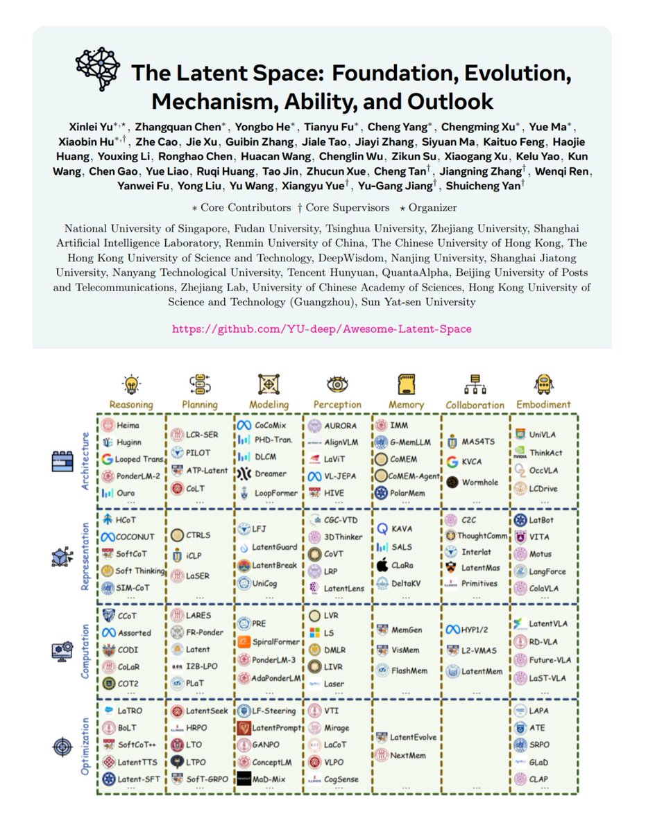 Ksenia_TuringPost tweet media