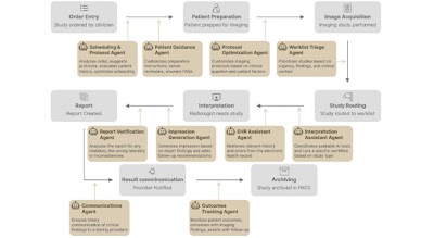 Radiology_AI's tweet image. A new narrative review describes the evolution of AI applications for radiology from LLMs to autonomous agents doi.org/10.1148/ryai.2… @k_bressem @Tugba_Akinci_MD @ShahriarFaghani #agents #LLM #LLMs