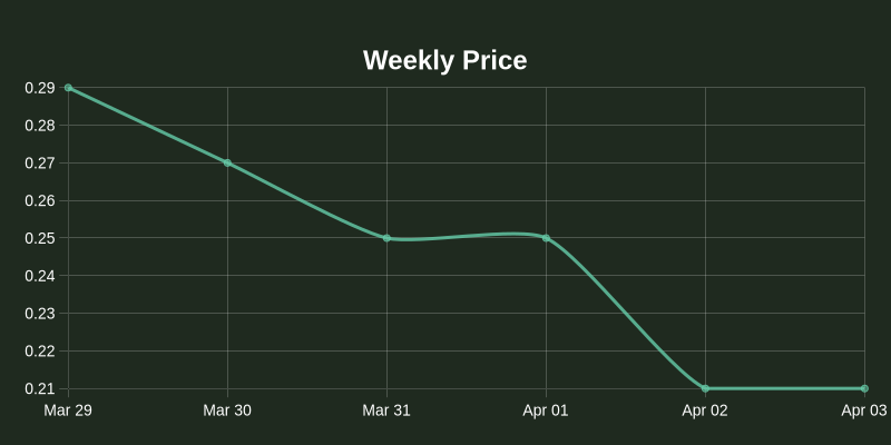 NOS.plus tweet media