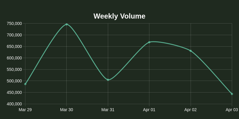 NOS.plus tweet media