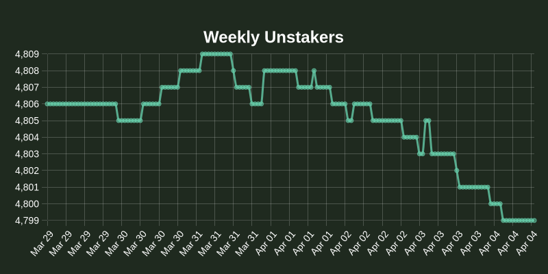 NOS.plus tweet media