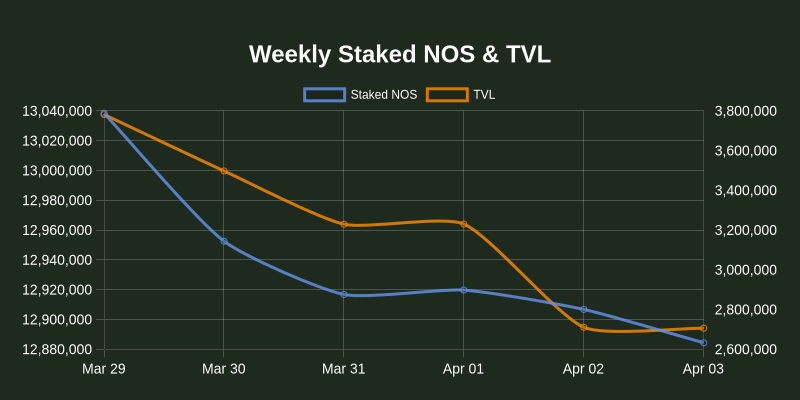 NOS.plus tweet media
