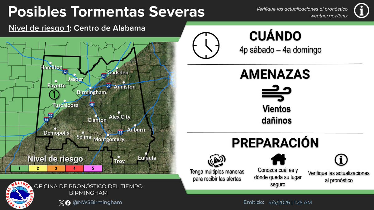 NWS Birmingham tweet media