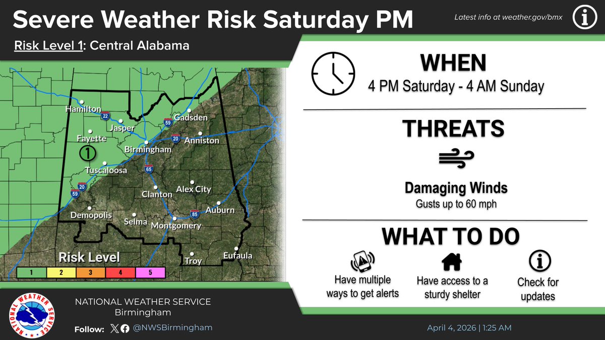 NWS Birmingham tweet media