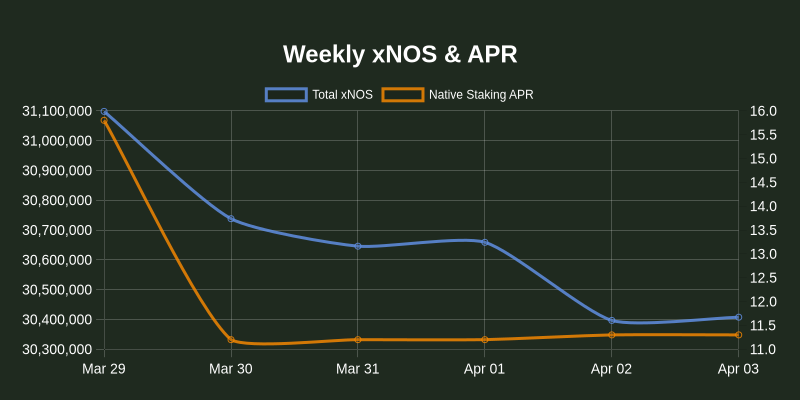NOS.plus tweet media