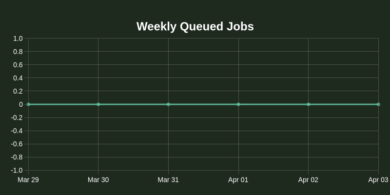 NOS.plus tweet media