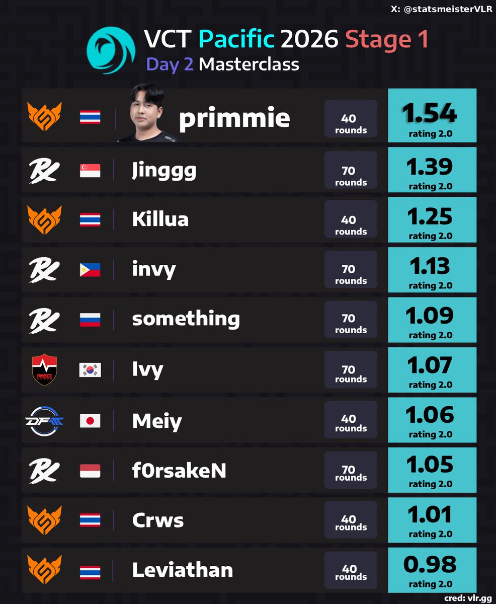 statsmeister Valorant tweet media