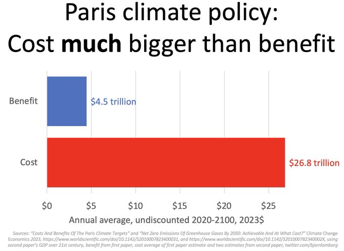 Bjorn Lomborg tweet media