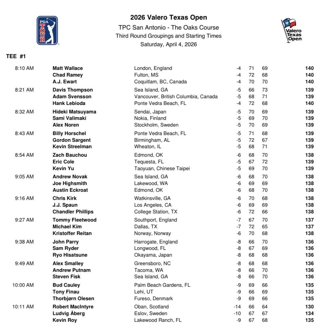 PGA TOUR Communications tweet media