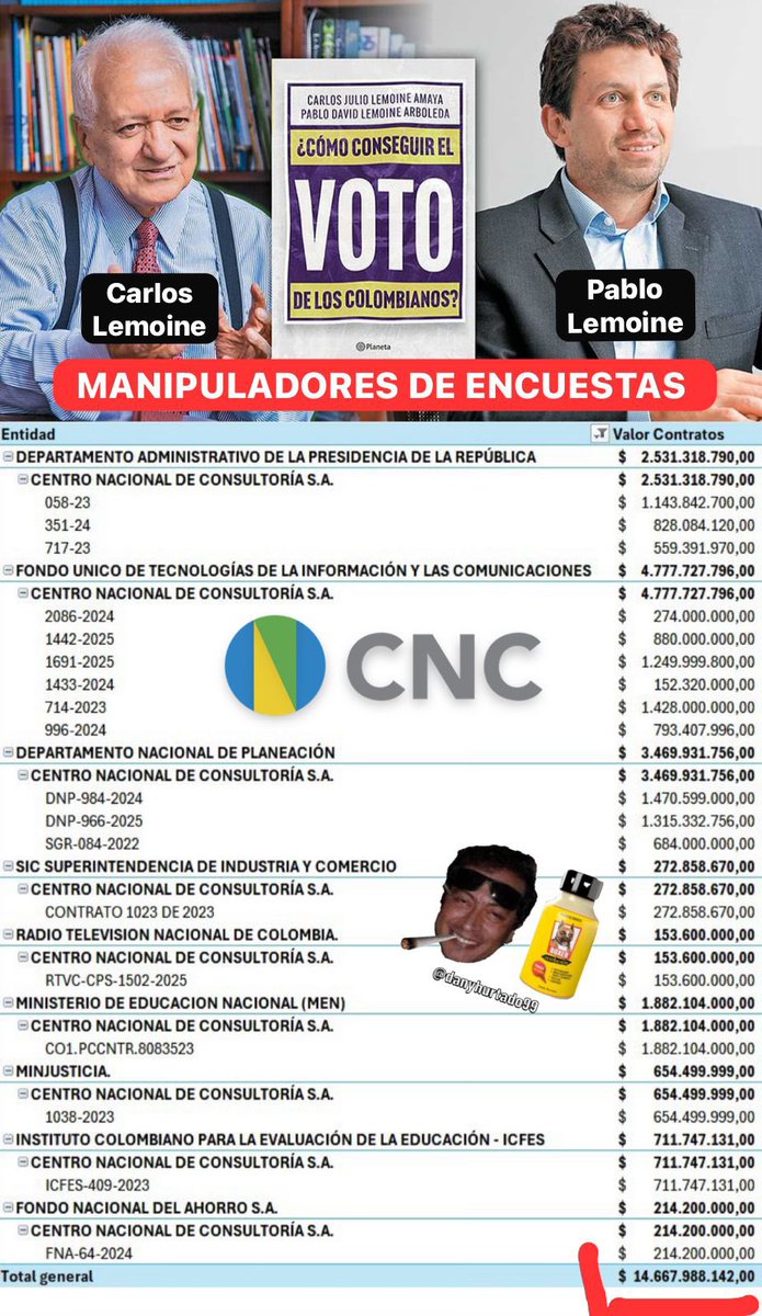 Daniela Hurtado tweet media