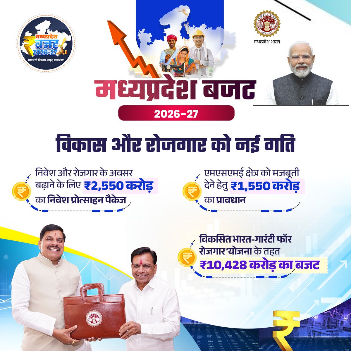 Finance Department, MP tweet media