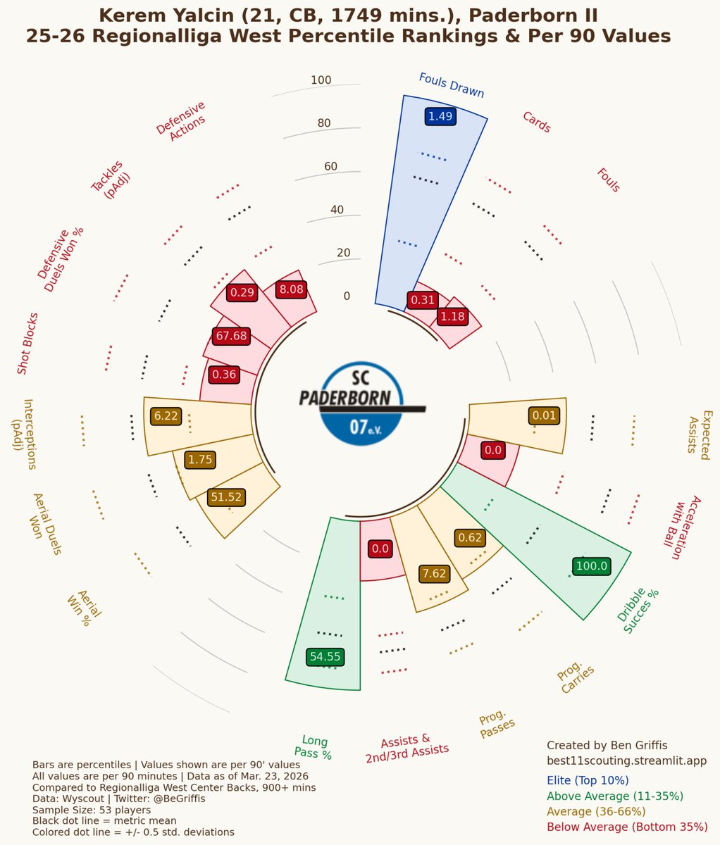 Finn | Copado Propaganda Acc tweet media
