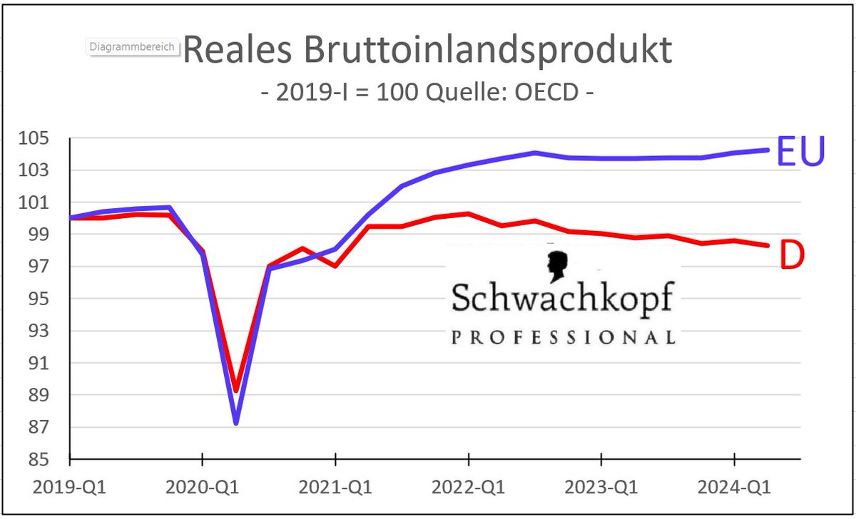 Christian W. tweet media