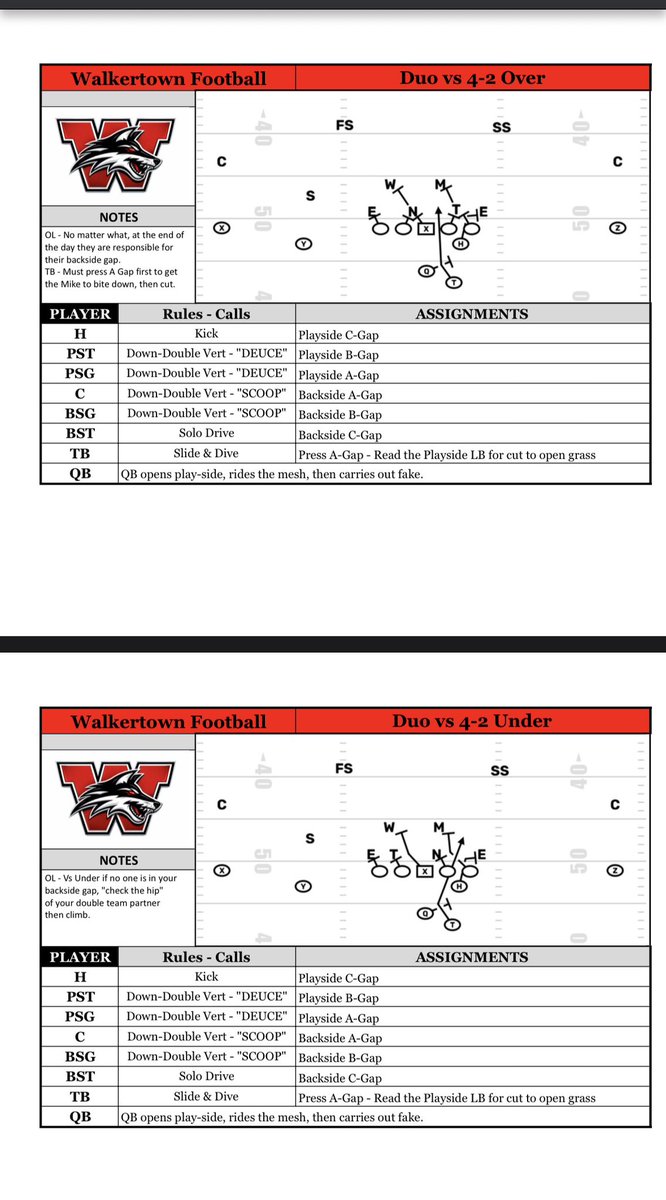 𝙲𝚘𝚊𝚌𝚑 𝙸𝚊𝚗 𝚃𝚊𝚝𝚞𝚖 🏈 tweet media