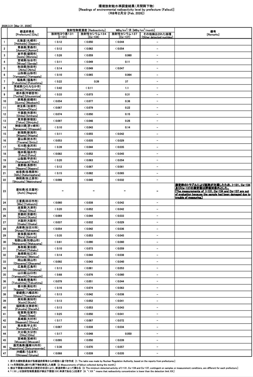 冷凍都市 tweet media