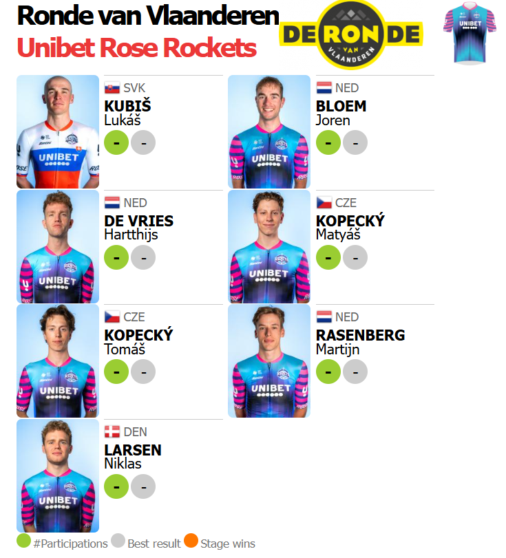 🟥🟥⬛️ ProCyclingStats.com tweet media