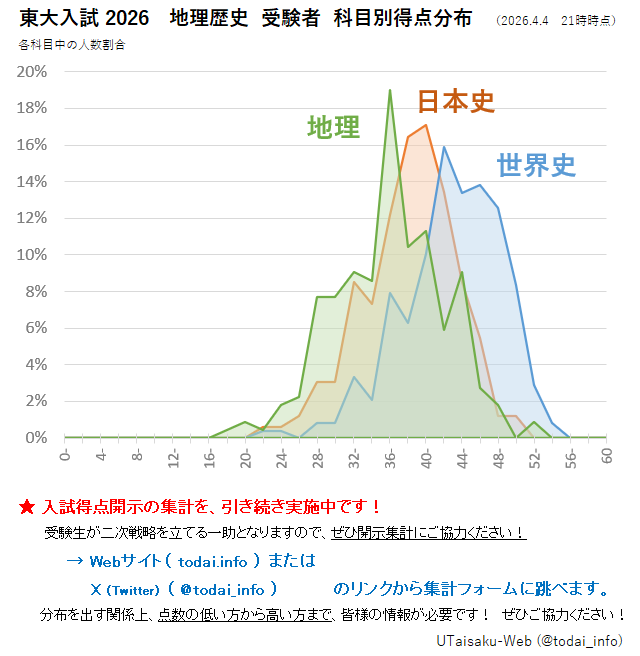 ユータイサくん tweet media