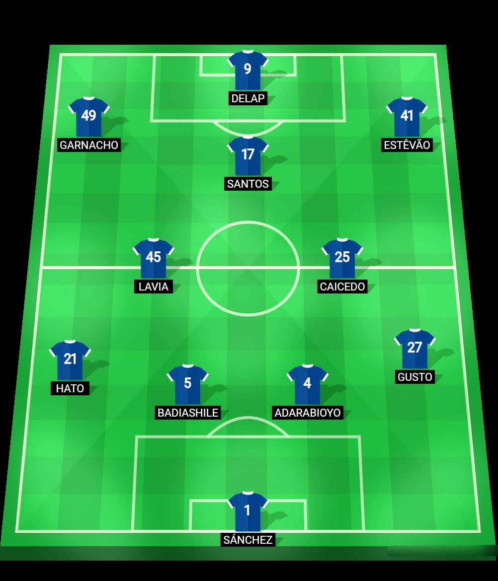 CFCCTrey's tweet image. My preferred line-up to face Port Vale in FA Cup this evening. #EmiratesFACup

Your Thought? 🤔 #CHELSEA💙