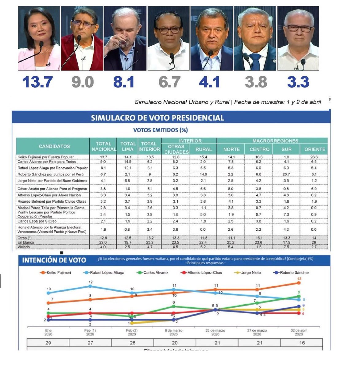 Solo en Perú pasa esto tweet media