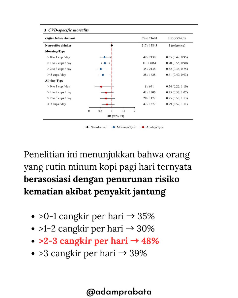 dr. Adam Prabata tweet media