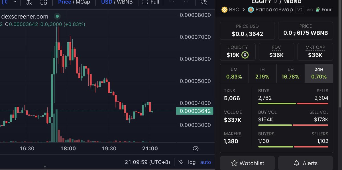 失眠聚合群 ( 付费群消息转发AI总结 | 镭射猫 | 0xsun | 嗯哼 | AD 等70群） tweet media