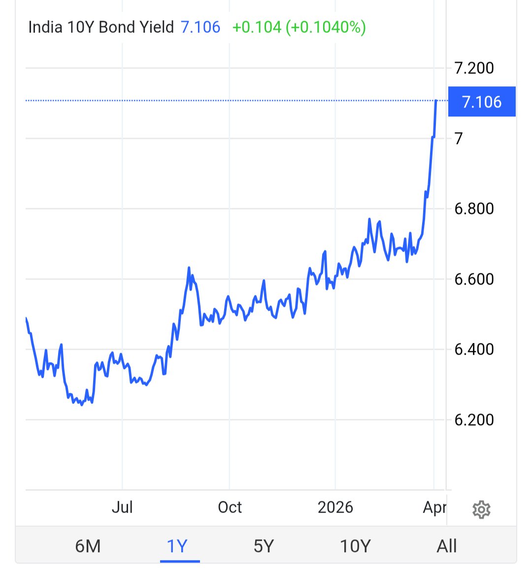 niveshak tweet media