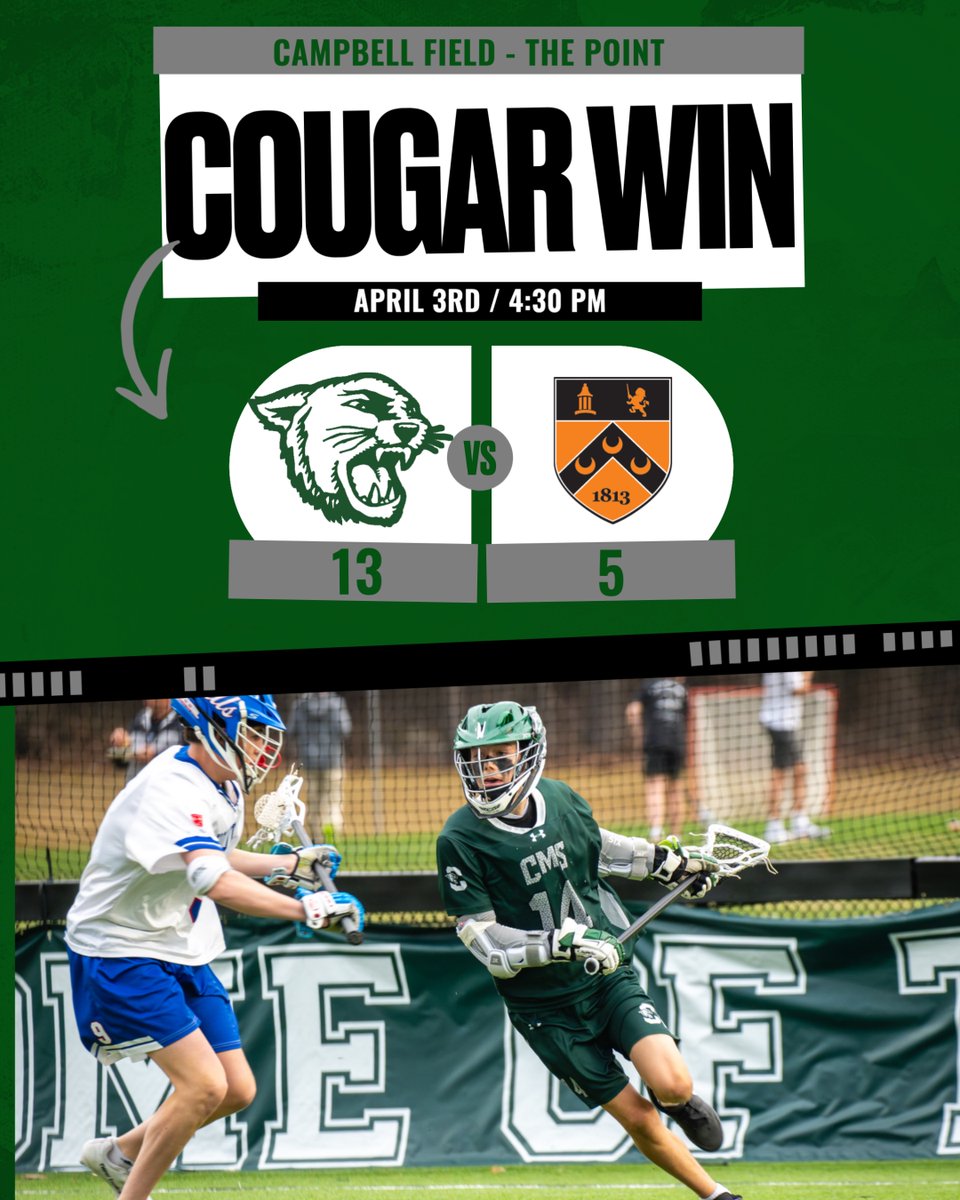 CMSsports's tweet photo. #CougarsWin Varsity Lacrosse wins their home opener, moving to 3-0 on the season. Congratulations to our hard hat &amp; peeps players of the game! #NextGameUp the Cougars travel to @BrewsterBobcats on Monday! #GoCougars #BETHEBEST https://t.co/kr0Z9bBevB