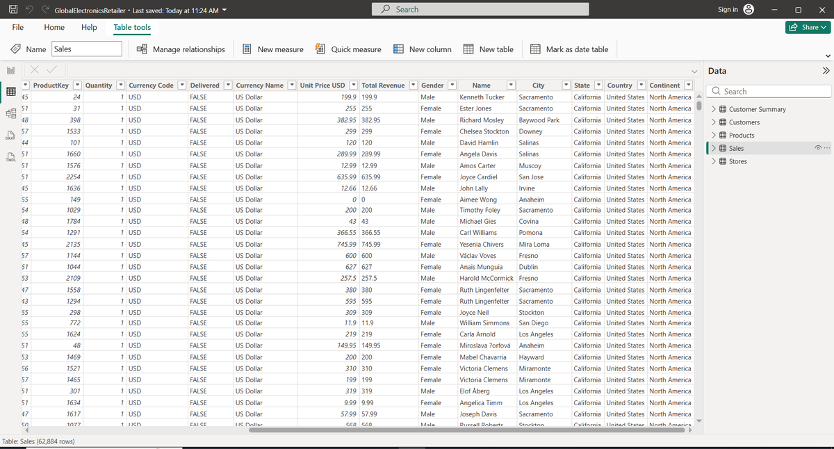 Bobbyreal270's tweet photo. Just completed my Power BI Wk2 assignment on the Global Electronics Retailer dataset! with @TDataImmersed 
✅ Connected directly to SQL Server database (as required)
✅ Performed all data cleaning &amp; transformations in Power Query:
@DabereNnamani @JudeRaji_ @MSPowerBI #TDI https://t.co/1Y7wdu6fsl