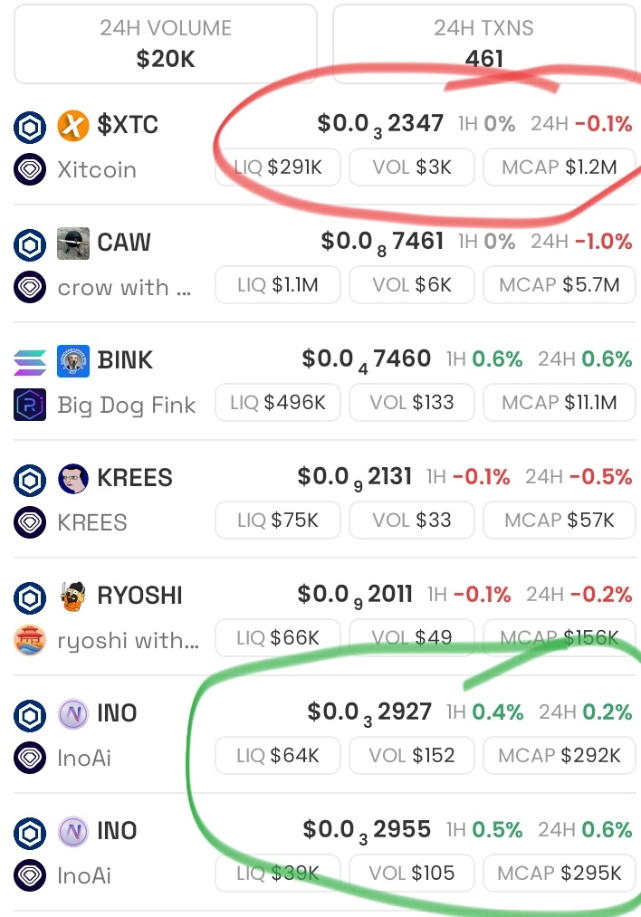 JamieRBridges's tweet photo. 🚀 Swapping 1 $XTC for 2.914 #INO on #InoSwap lightning-fast SushiSwap route with insane 13B+ INO balance! This is the future of DeFi swaps: best price, minimal impact, massive upside. Get in before it shrinks
#DeFiMoon #CryptoSwap #BullishAF #SushiSwap #TokenSwap #DeFiGains #XTC https://t.co/uodQEaFBpO