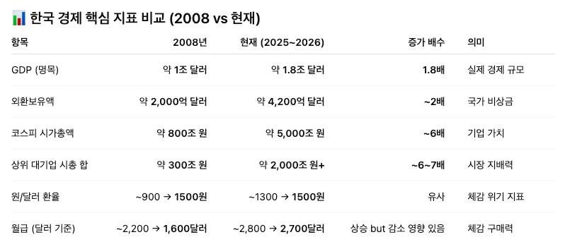 𝘾𝙤𝙞𝙣𝙂𝙧𝙮 | 김리플 tweet media