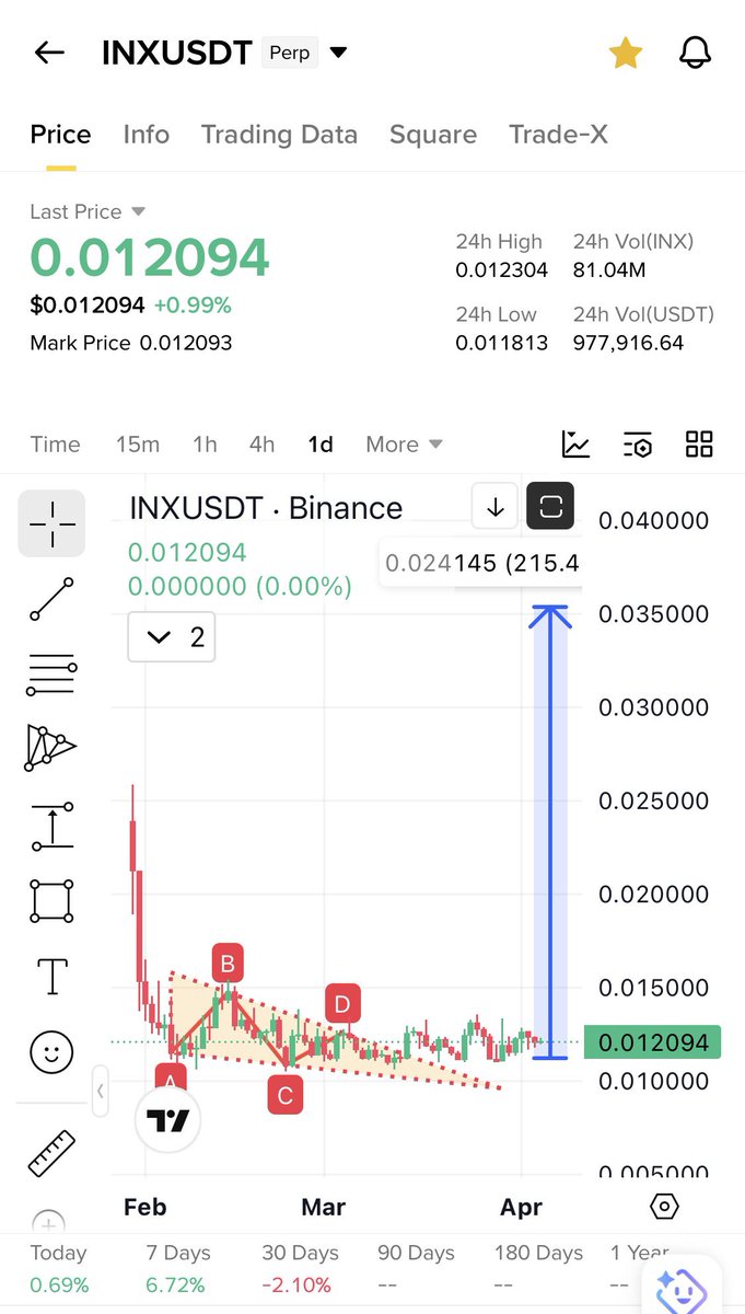 Cryptobull ( Free Premium Calls ) tweet media