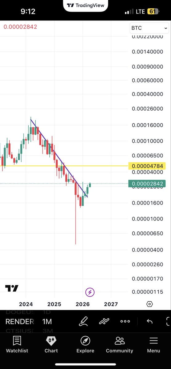 Trust⭕️ tweet media