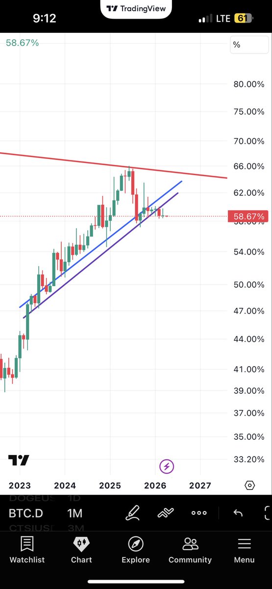 Trust⭕️ tweet media