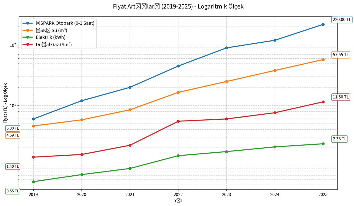 Taha Hüseyin Karagöz tweet media