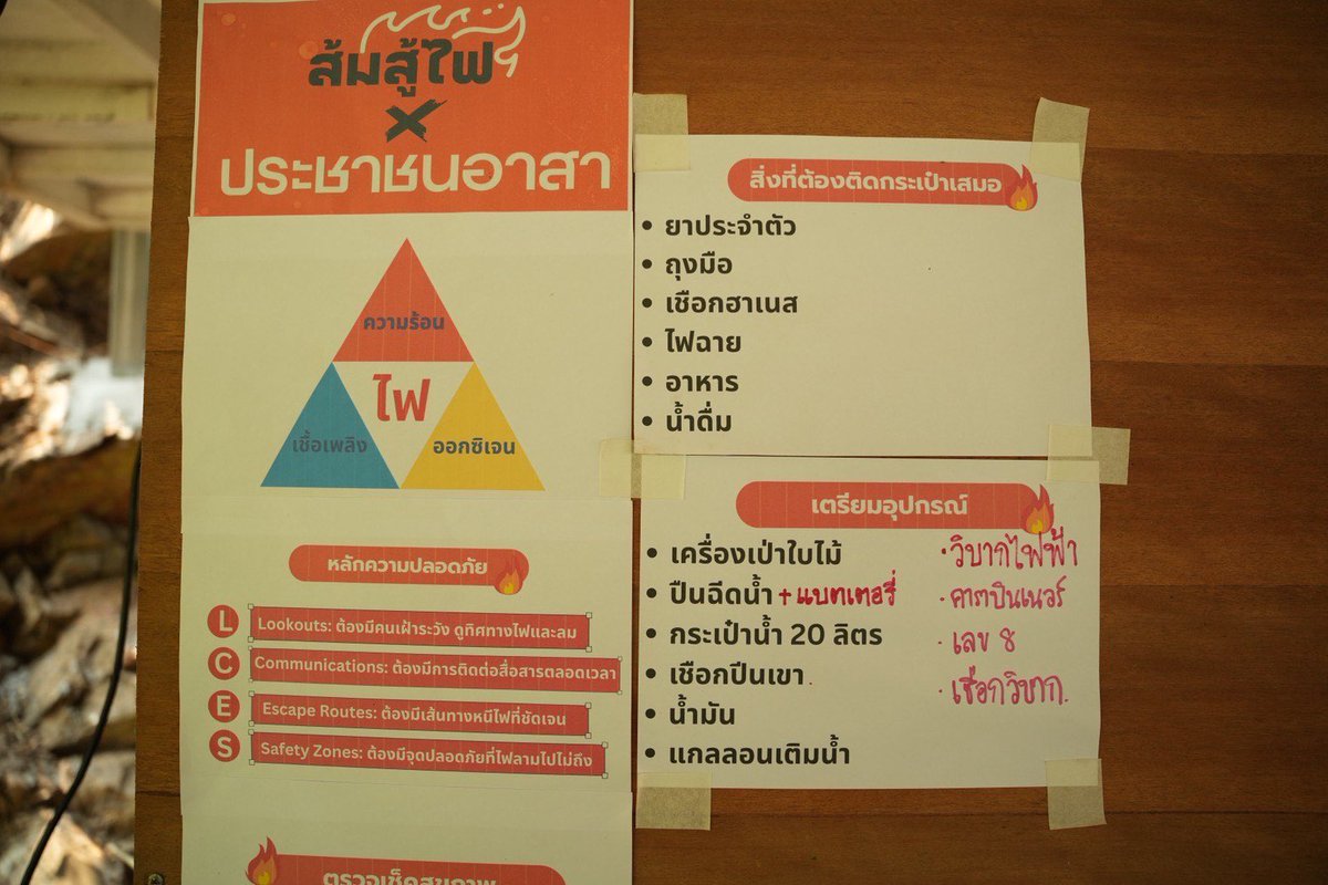 พรรคประชาชน - People's Party tweet media