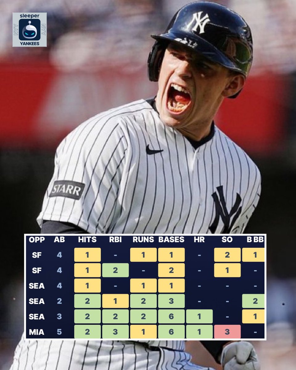 SleeperYankees tweet media